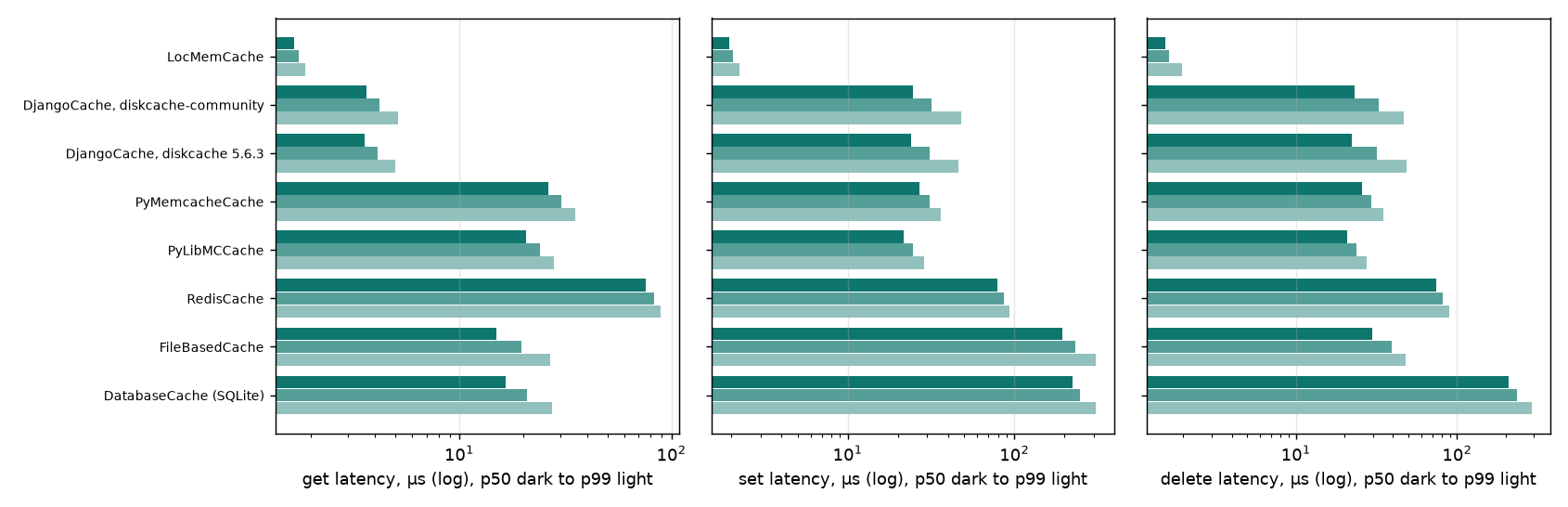 _images/bench-django.png