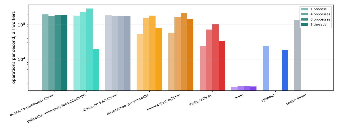_images/bench-throughput.png